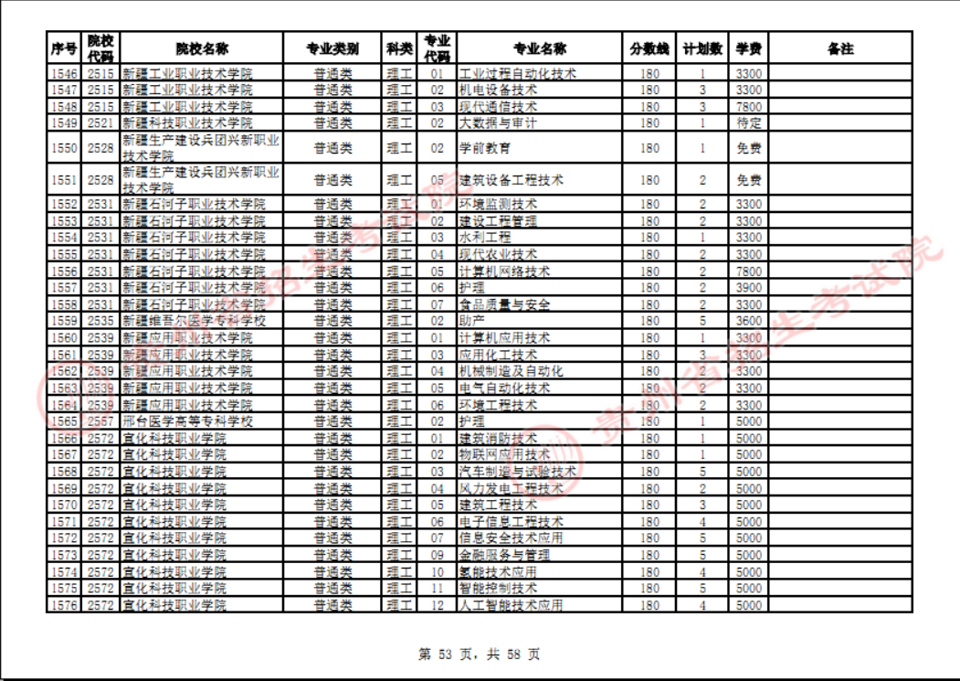 贵州省2023年普通高校招生高职(专科)院校网上征集志愿时间为8月14日23:00至15日18:00