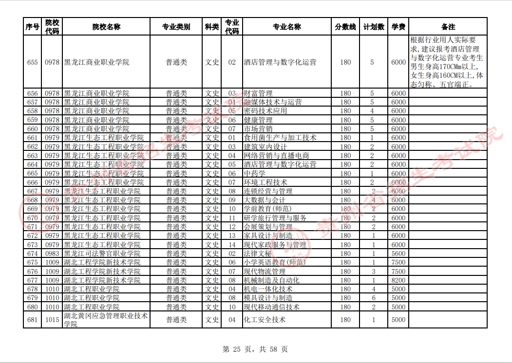 贵州省2023年普通高校招生高职(专科)院校网上征集志愿时间为8月14日23:00至15日18:00