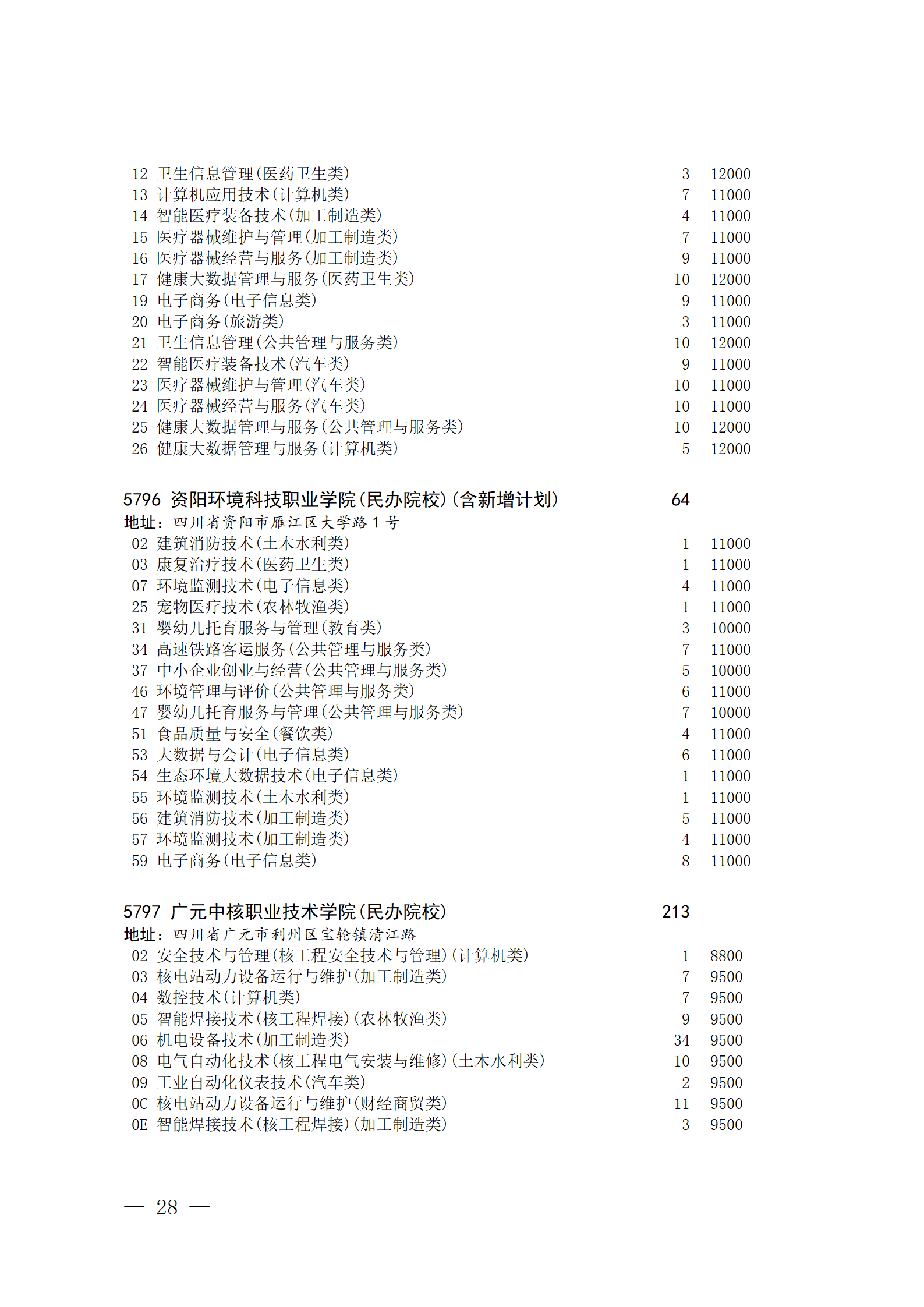 四川省2023年普通高校对口招生专科批征集志愿8月14 日20:00-15 日16:00开始