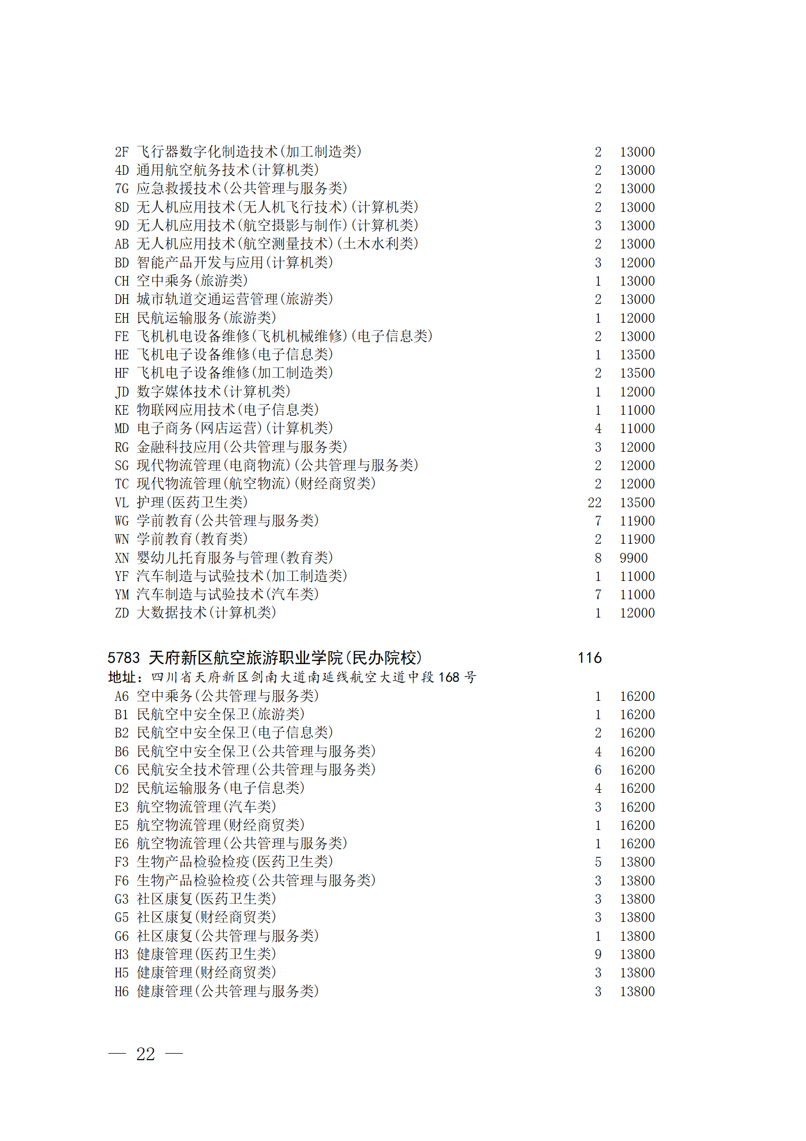 四川省2023年普通高校对口招生专科批征集志愿8月14 日20:00-15 日16:00开始