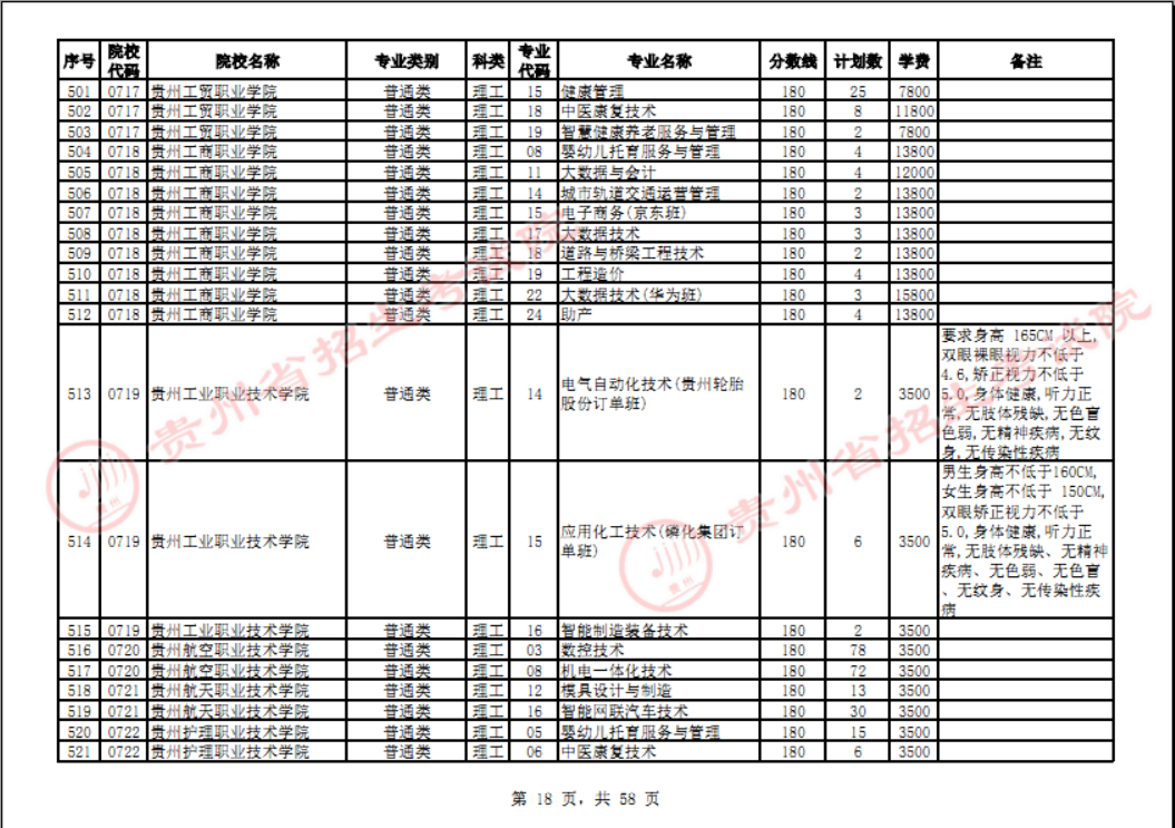 贵州省2023年普通高校招生高职(专科)院校网上征集志愿时间为8月14日23:00至15日18:00