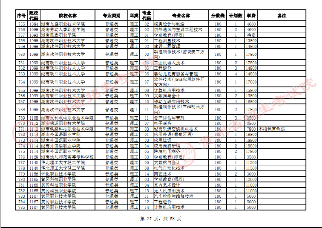 贵州省2023年普通高校招生高职(专科)院校网上征集志愿时间为8月14日23:00至15日18:00