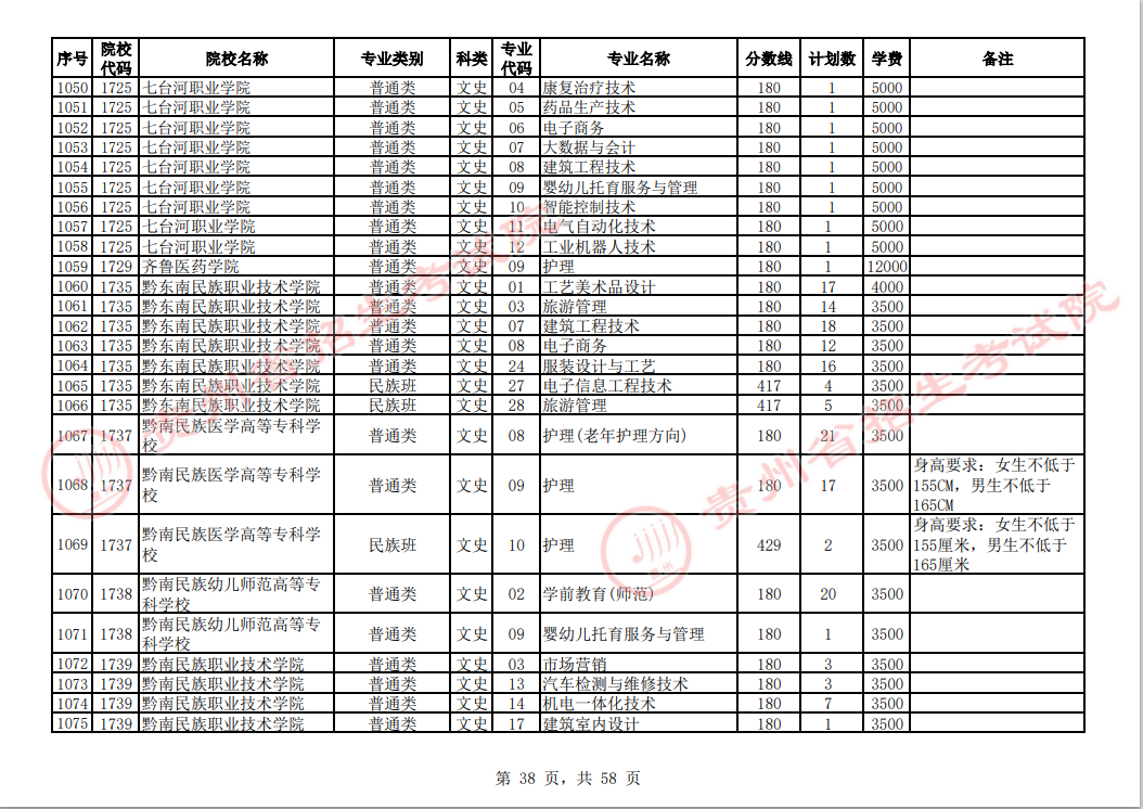 贵州省2023年普通高校招生高职(专科)院校网上征集志愿时间为8月14日23:00至15日18:00