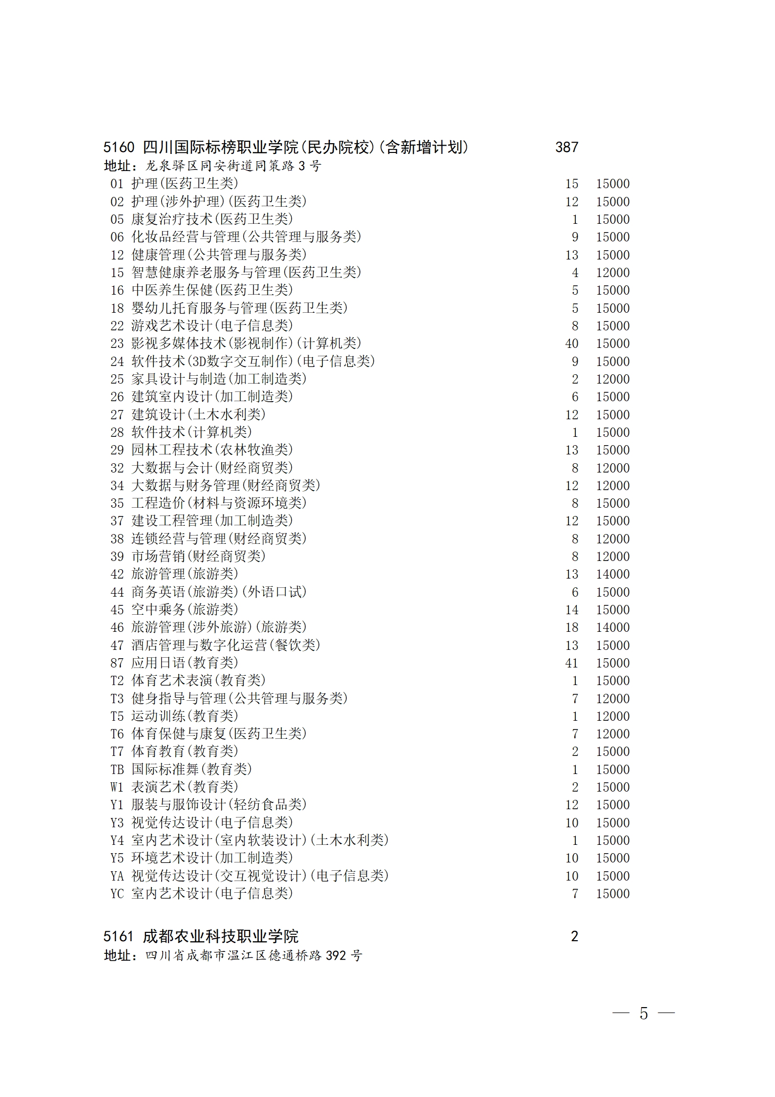 四川省2023年普通高校对口招生专科批征集志愿8月14 日20:00-15 日16:00开始