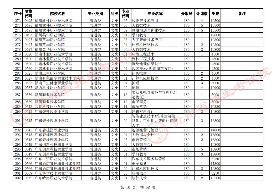 贵州省2023年普通高校招生高职(专科)院校网上征集志愿时间为8月14日23:00至15日18:00