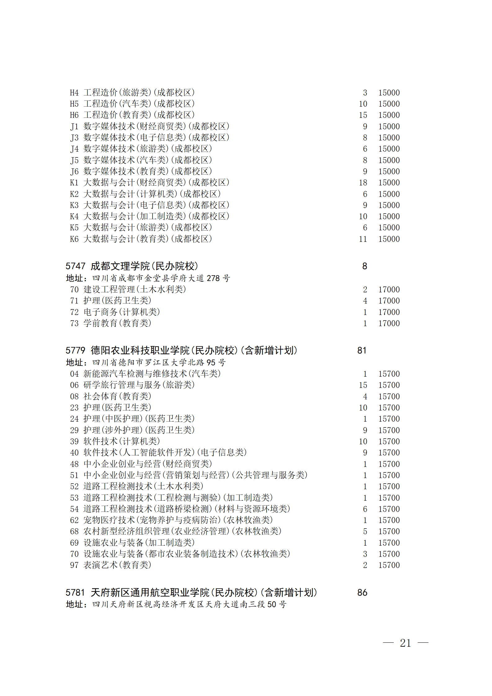 四川省2023年普通高校对口招生专科批征集志愿8月14 日20:00-15 日16:00开始