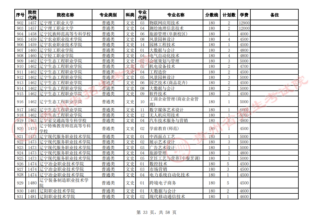 贵州省2023年普通高校招生高职(专科)院校网上征集志愿时间为8月14日23:00至15日18:00