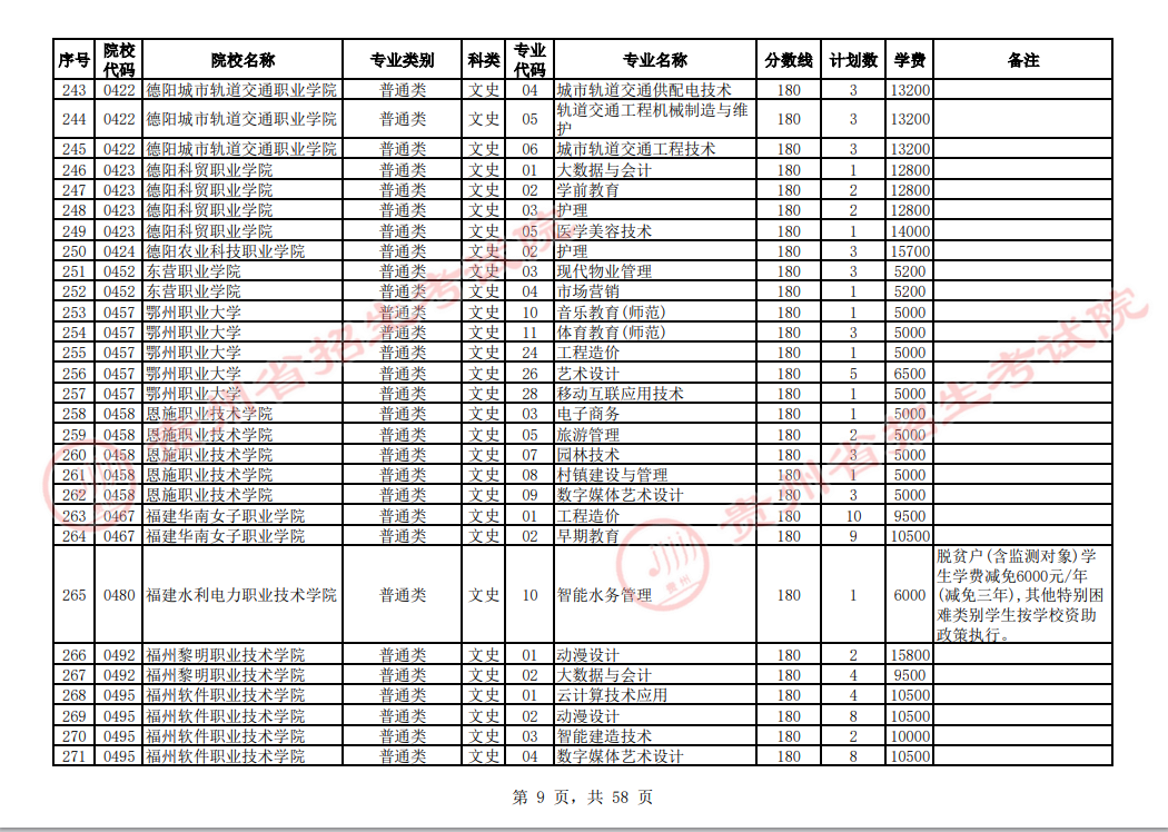 贵州省2023年普通高校招生高职(专科)院校网上征集志愿时间为8月14日23:00至15日18:00