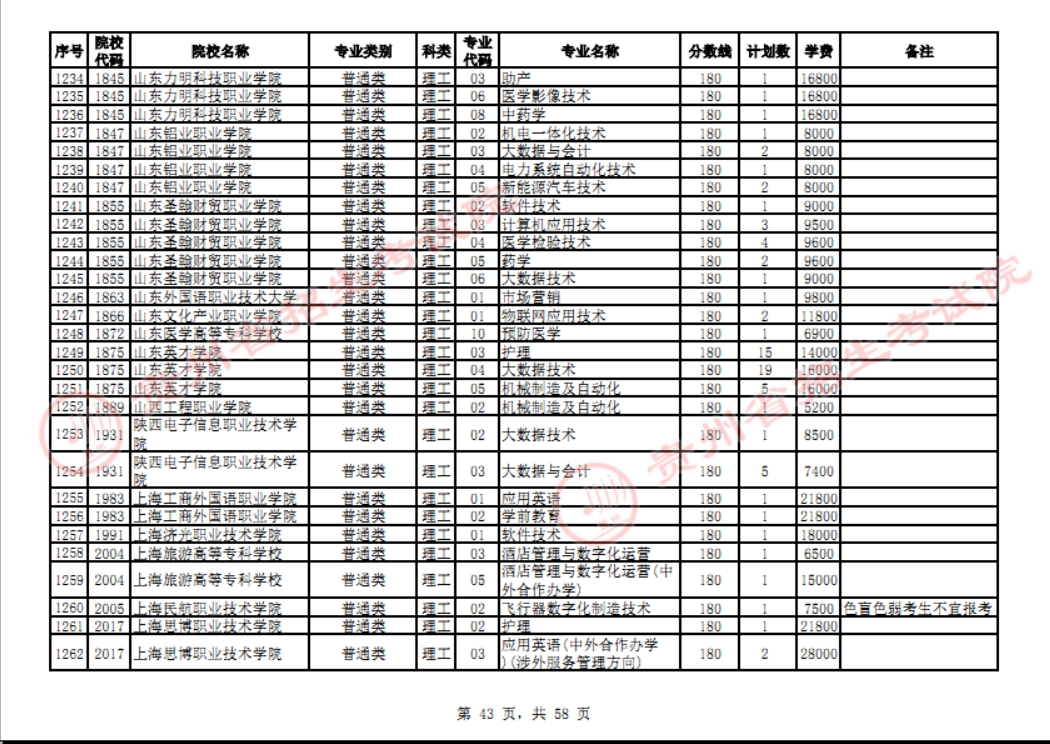 贵州省2023年普通高校招生高职(专科)院校网上征集志愿时间为8月14日23:00至15日18:00