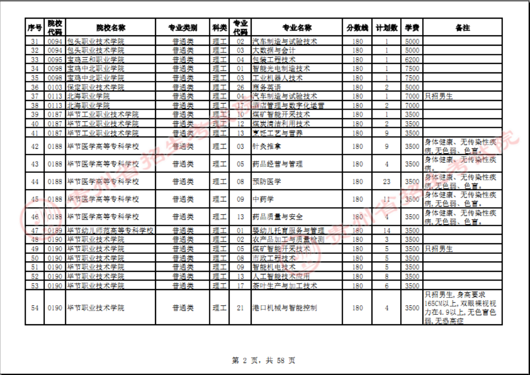 贵州省2023年普通高校招生高职(专科)院校网上征集志愿时间为8月14日23:00至15日18:00