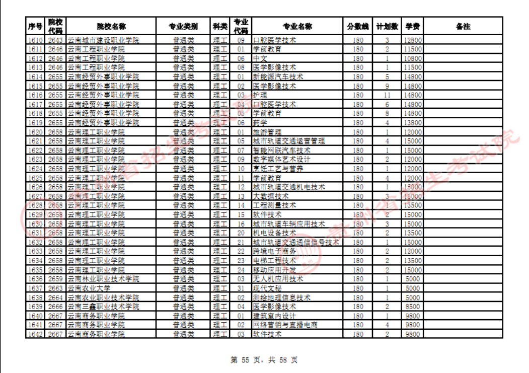 贵州省2023年普通高校招生高职(专科)院校网上征集志愿时间为8月14日23:00至15日18:00