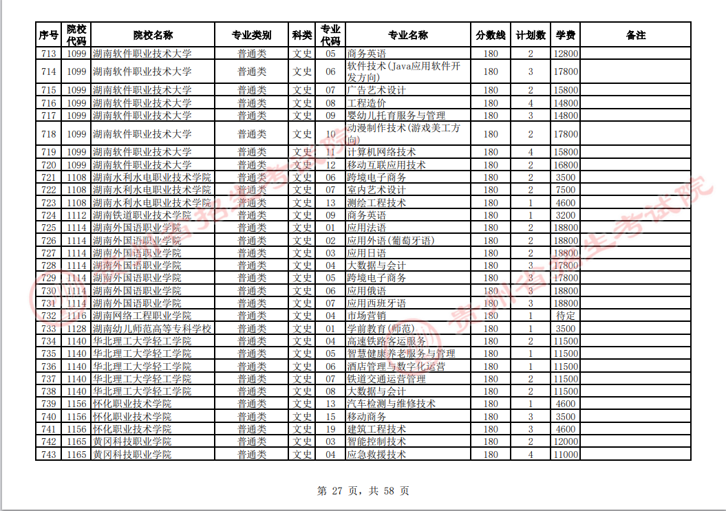 贵州省2023年普通高校招生高职(专科)院校网上征集志愿时间为8月14日23:00至15日18:00