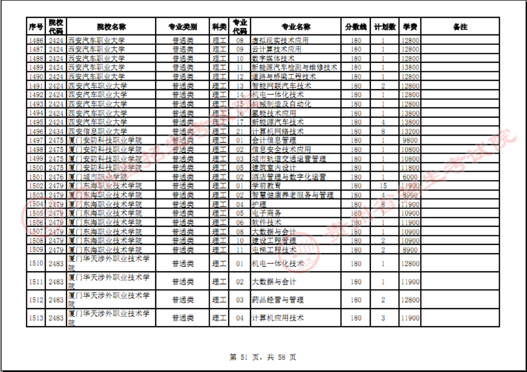 贵州省2023年普通高校招生高职(专科)院校网上征集志愿时间为8月14日23:00至15日18:00