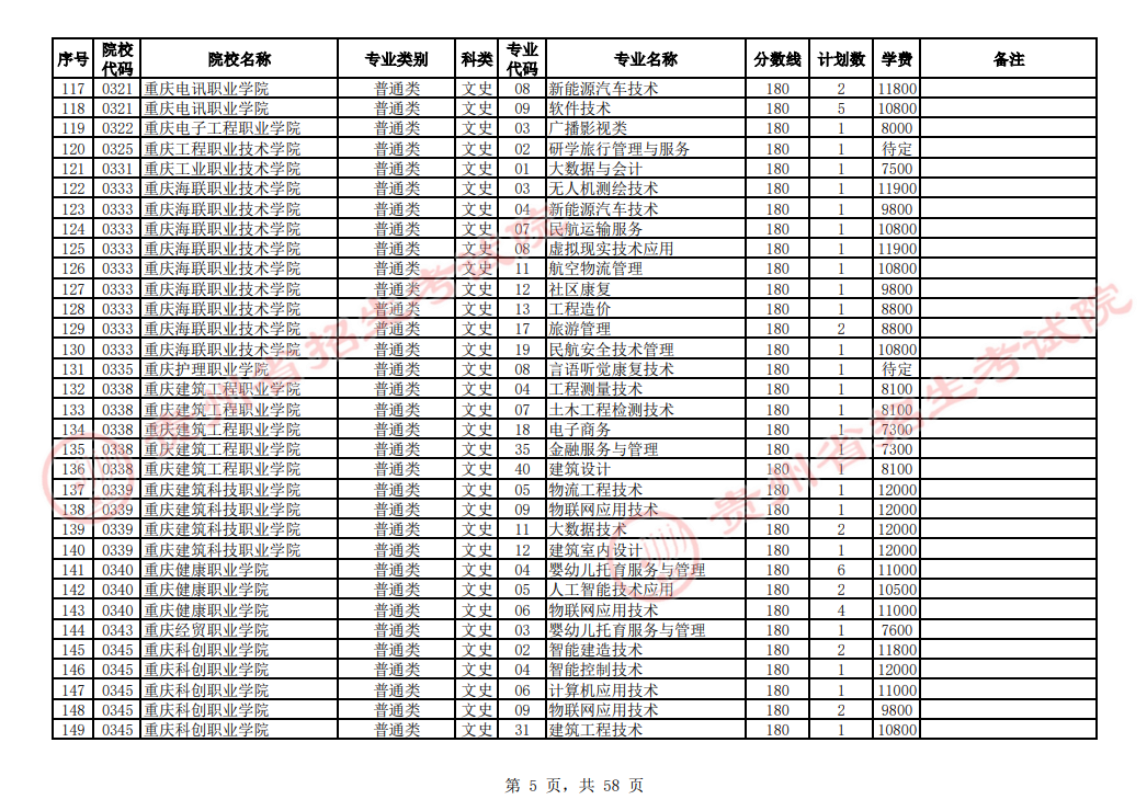 贵州省2023年普通高校招生高职(专科)院校网上征集志愿时间为8月14日23:00至15日18:00