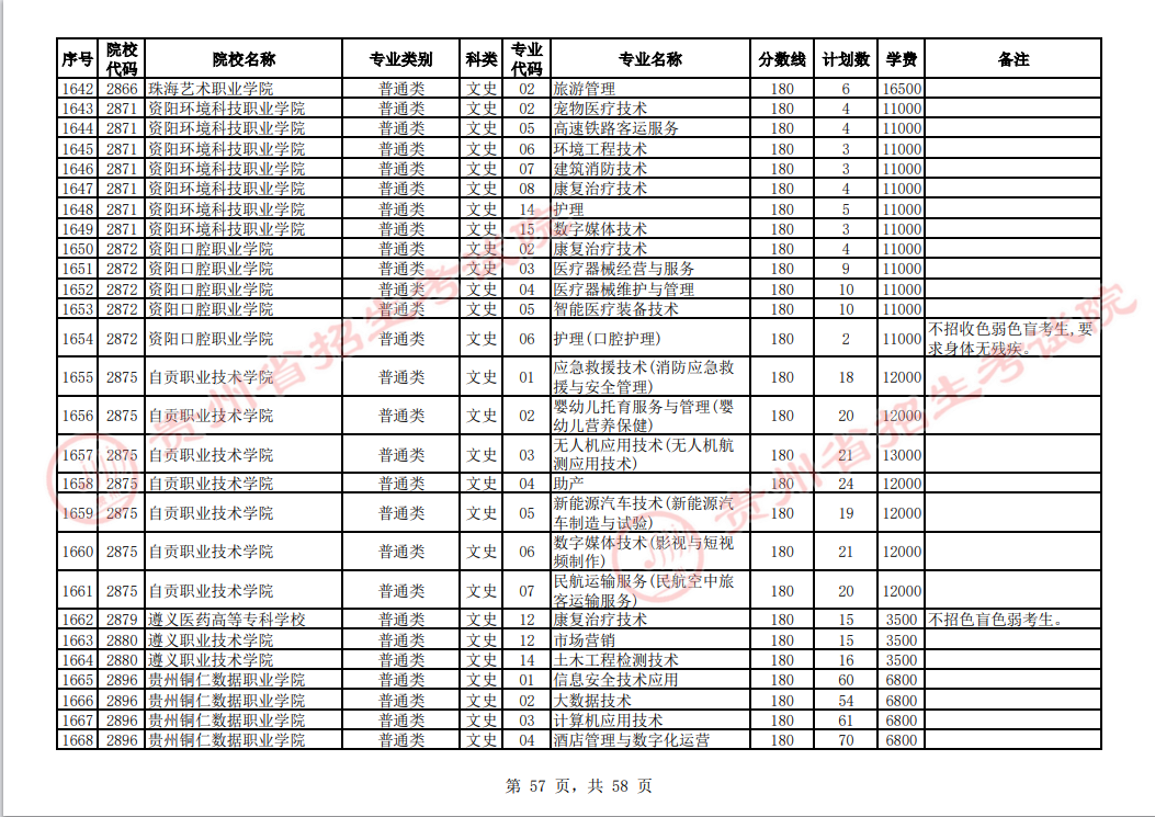 贵州省2023年普通高校招生高职(专科)院校网上征集志愿时间为8月14日23:00至15日18:00