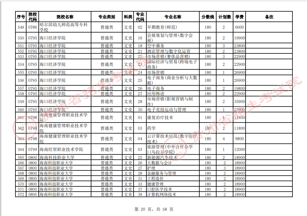 贵州省2023年普通高校招生高职(专科)院校网上征集志愿时间为8月14日23:00至15日18:00