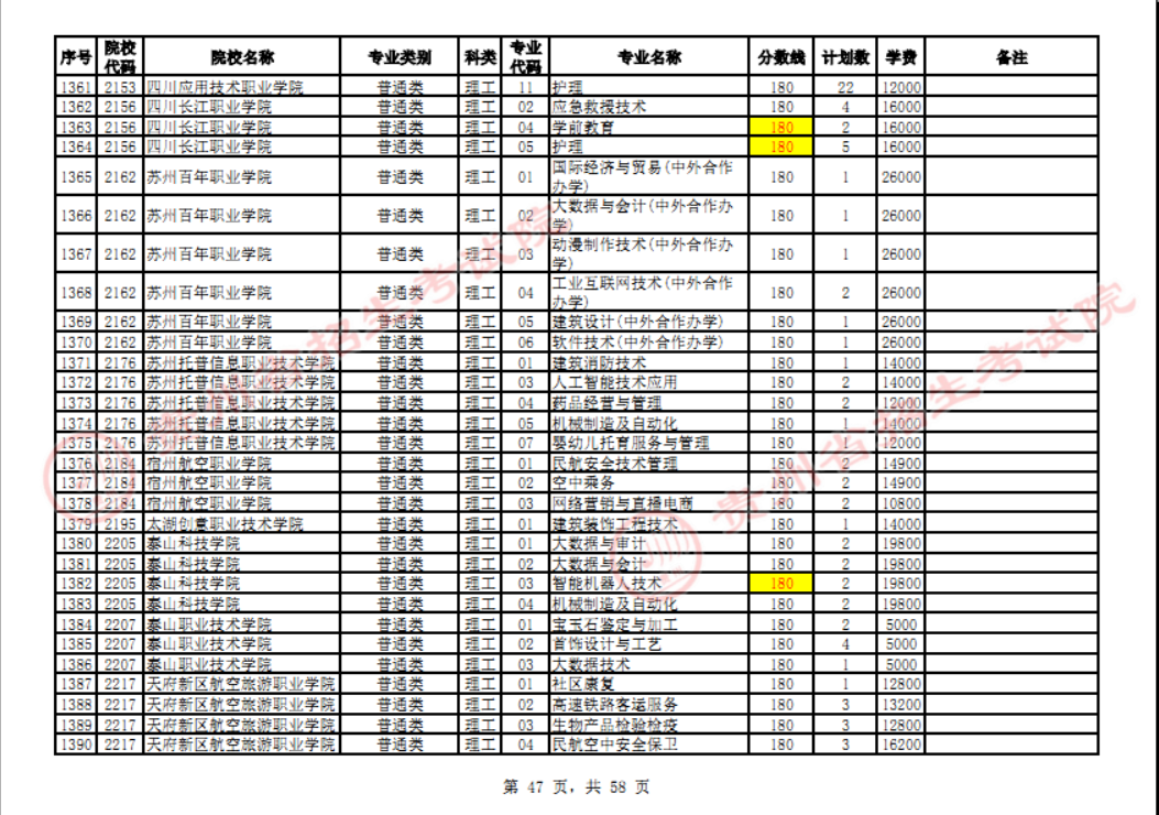 贵州省2023年普通高校招生高职(专科)院校网上征集志愿时间为8月14日23:00至15日18:00