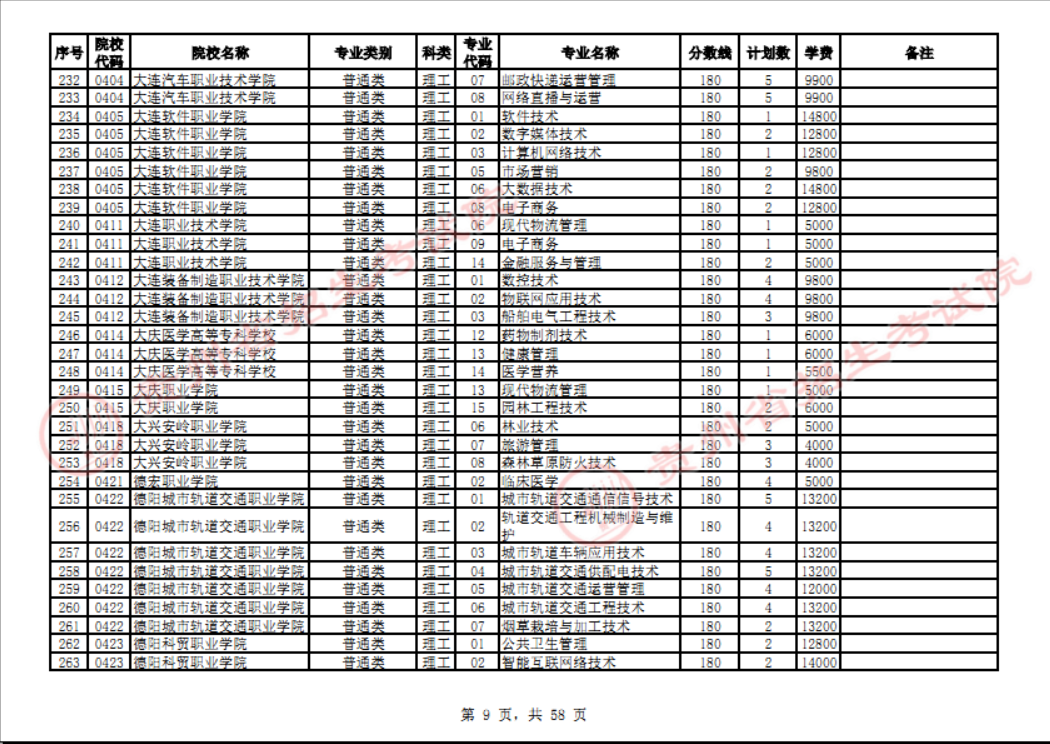 贵州省2023年普通高校招生高职(专科)院校网上征集志愿时间为8月14日23:00至15日18:00