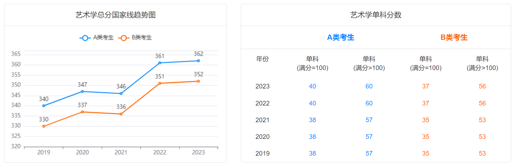 2024研考生注意！2019-2023学术硕士国家线趋势图