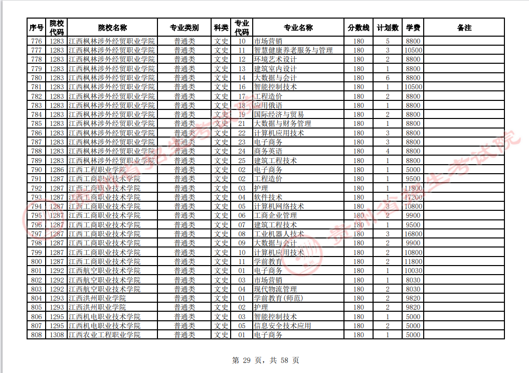 贵州省2023年普通高校招生高职(专科)院校网上征集志愿时间为8月14日23:00至15日18:00