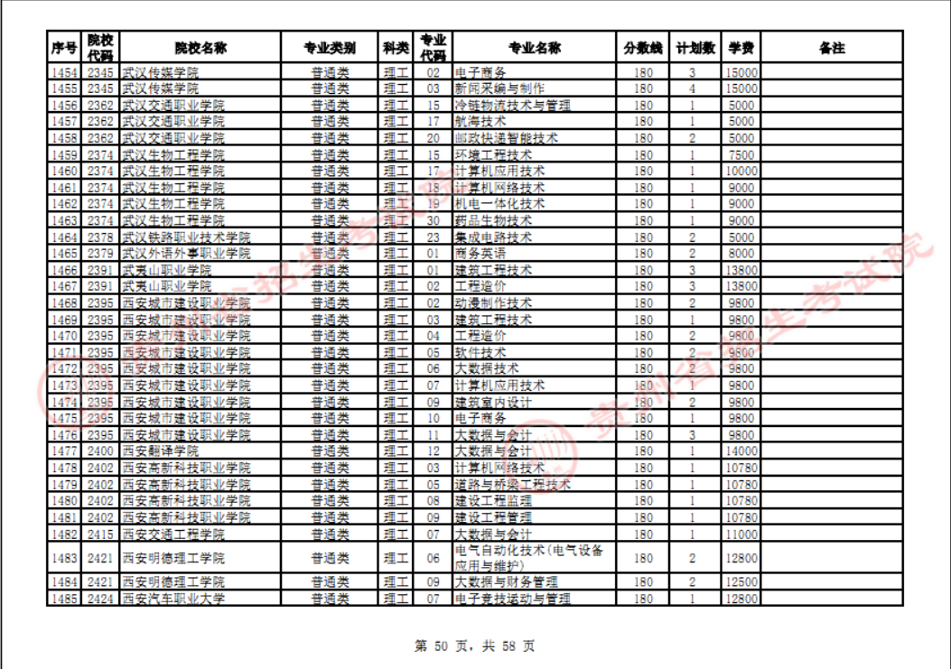 贵州省2023年普通高校招生高职(专科)院校网上征集志愿时间为8月14日23:00至15日18:00