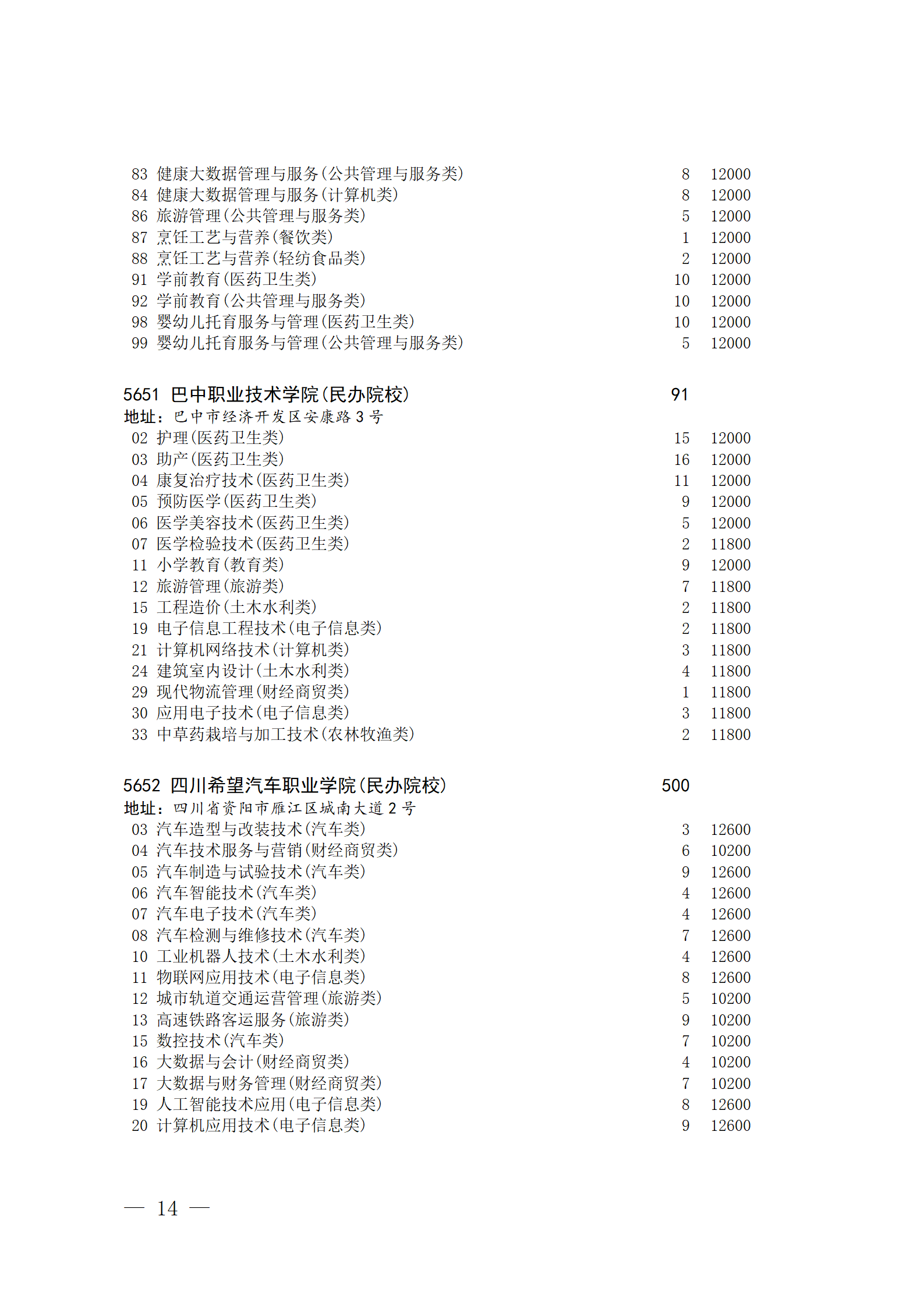 四川省2023年普通高校对口招生专科批征集志愿8月14 日20:00-15 日16:00开始