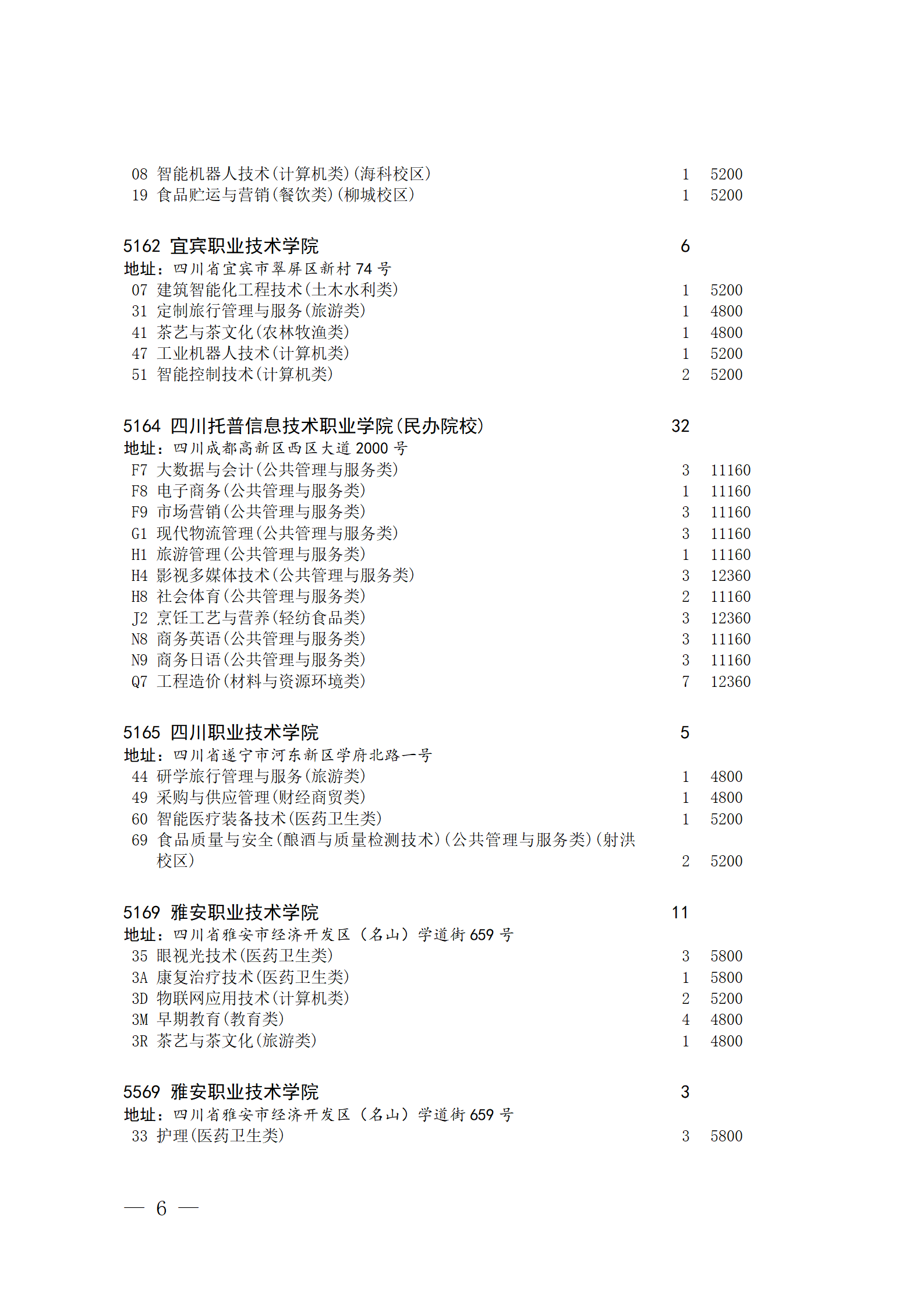 四川省2023年普通高校对口招生专科批征集志愿8月14 日20:00-15 日16:00开始