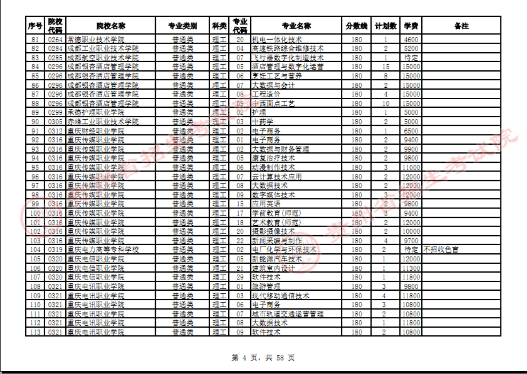 贵州省2023年普通高校招生高职(专科)院校网上征集志愿时间为8月14日23:00至15日18:00