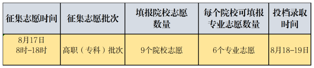 8月17日：2023年普通高校招收有关省市新疆高中班毕业生录取最后一次征集志愿