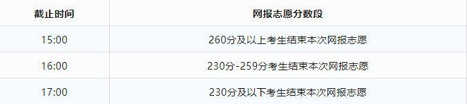 2023年内蒙古自治区普通高校招生网上填报志愿 于8月16日14:00开始填报志愿