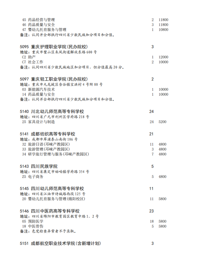 四川省2023年专科批征集志愿时间为8月16日22: 30-17日13: 30