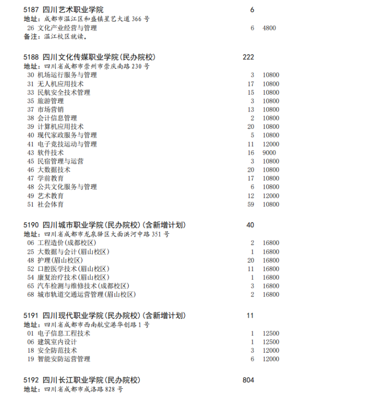 四川省2023年专科批征集志愿时间为8月16日22: 30-17日13: 30