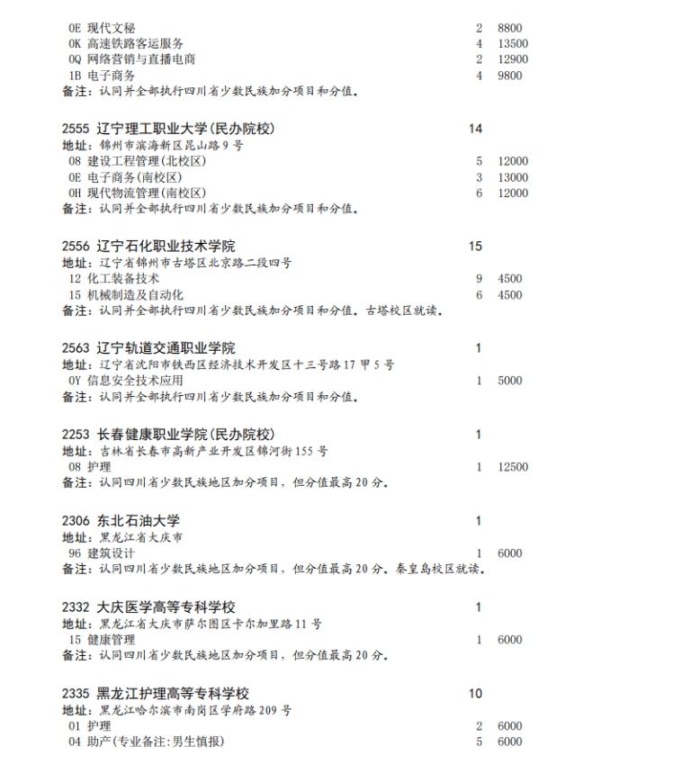 四川省2023年专科批征集志愿时间为8月16日22: 30-17日13: 30