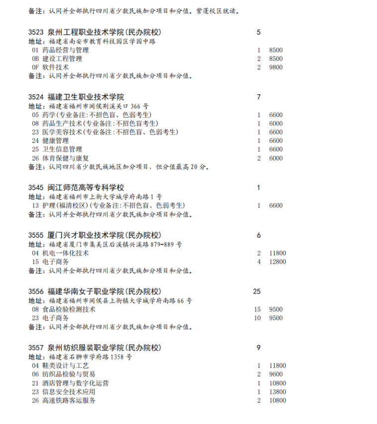 四川省2023年专科批征集志愿时间为8月16日22: 30-17日13: 30