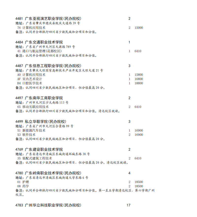 四川省2023年专科批征集志愿时间为8月16日22: 30-17日13: 30