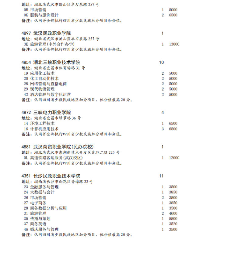 四川省2023年专科批征集志愿时间为8月16日22: 30-17日13: 30