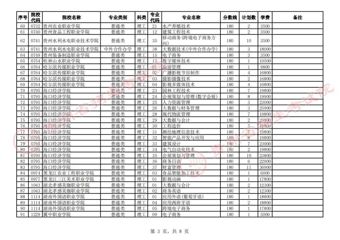 贵州省2023年普通高校招生高职(专科)院校第2次网上征集志愿8月17日00:00至12:00