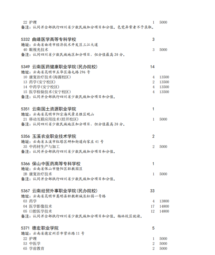 四川省2023年专科批征集志愿时间为8月16日22: 30-17日13: 30