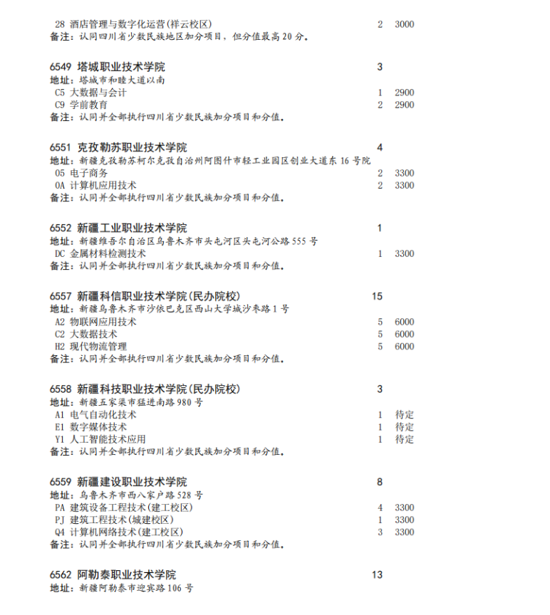 四川省2023年专科批征集志愿时间为8月16日22: 30-17日13: 30