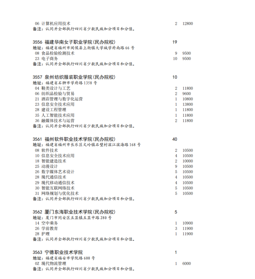 四川省2023年专科批征集志愿时间为8月16日22: 30-17日13: 30