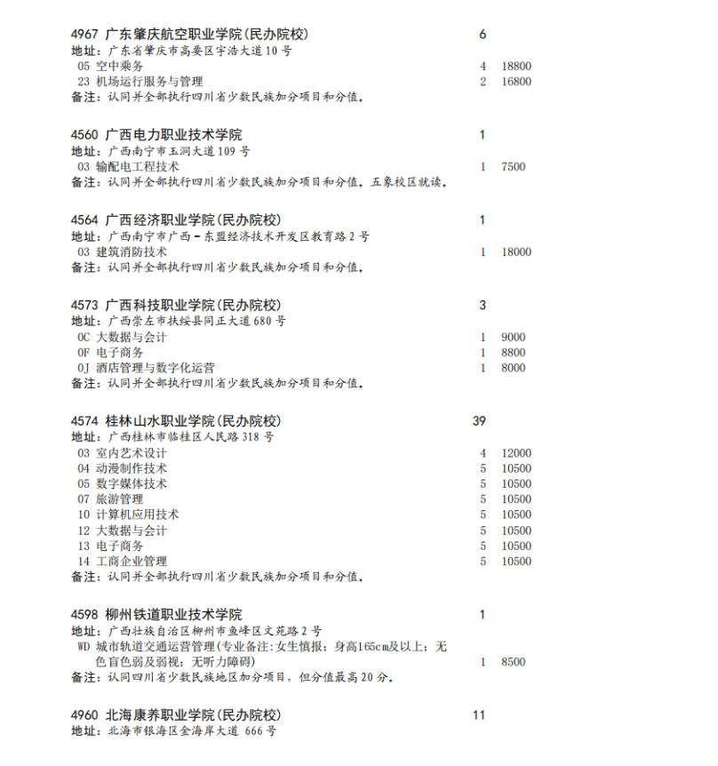 四川省2023年专科批征集志愿时间为8月16日22: 30-17日13: 30