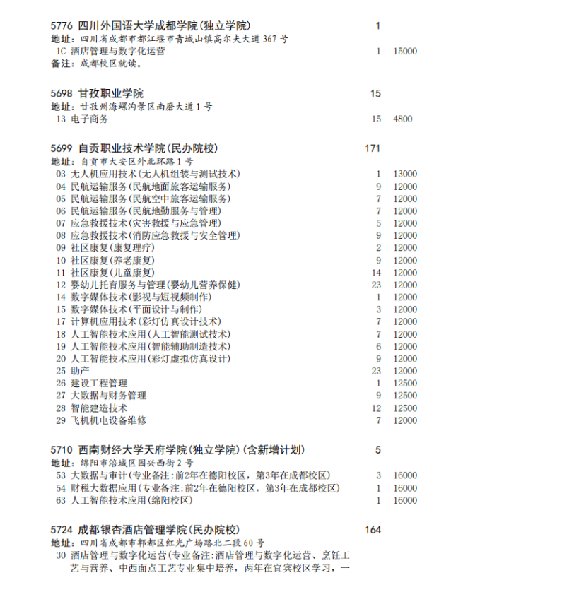 四川省2023年专科批征集志愿时间为8月16日22: 30-17日13: 30