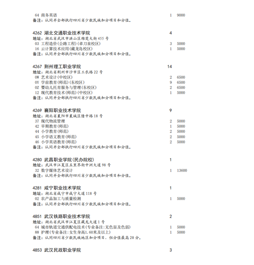 四川省2023年专科批征集志愿时间为8月16日22: 30-17日13: 30