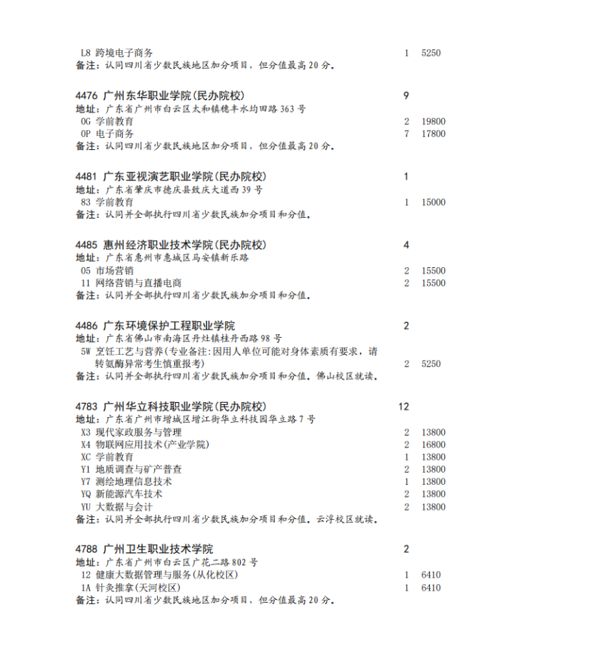 四川省2023年专科批征集志愿时间为8月16日22: 30-17日13: 30