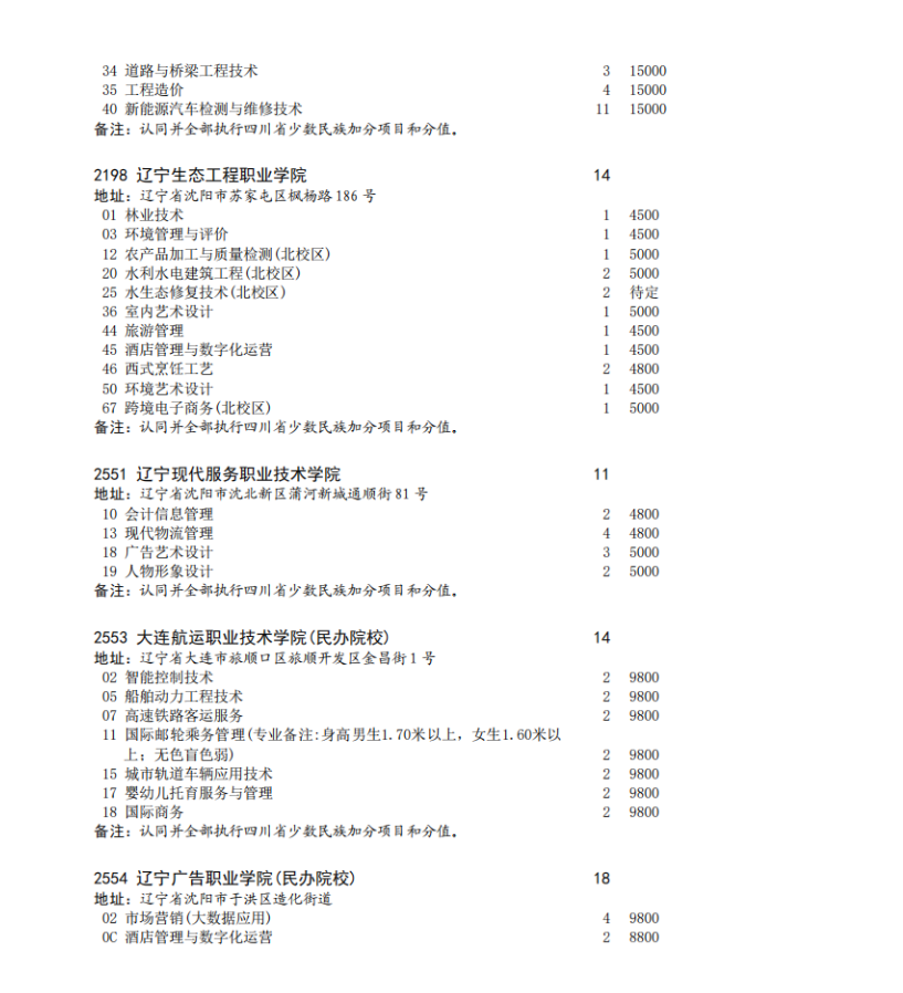 四川省2023年专科批征集志愿时间为8月16日22: 30-17日13: 30