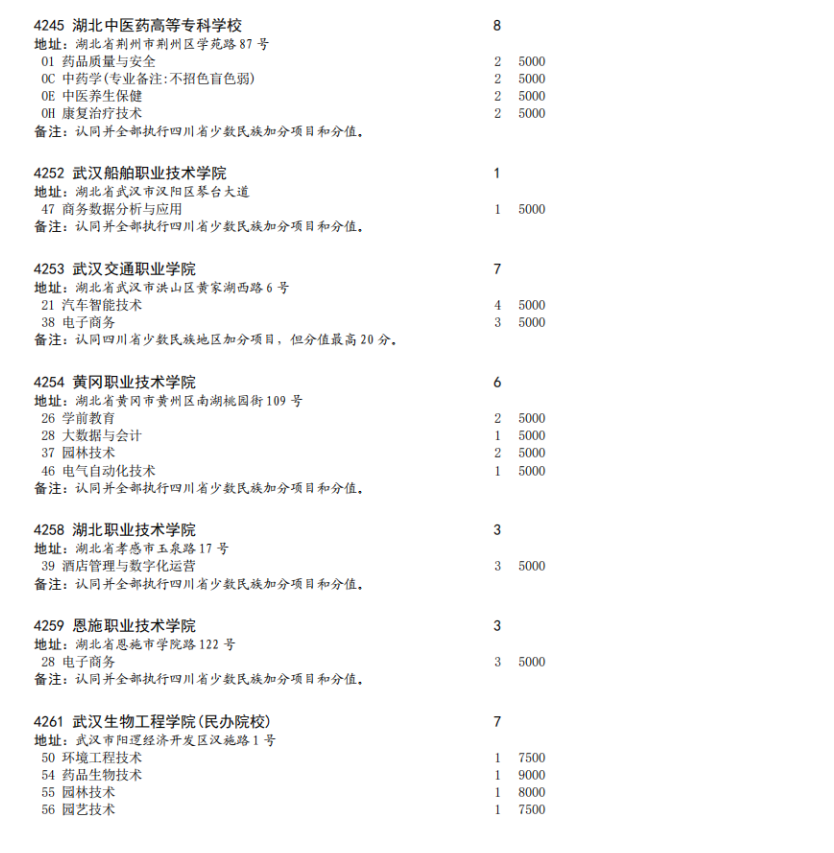 四川省2023年专科批征集志愿时间为8月16日22: 30-17日13: 30