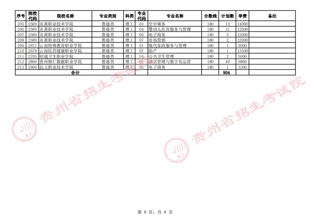 贵州省2023年普通高校招生高职(专科)院校第2次网上征集志愿8月17日00:00至12:00