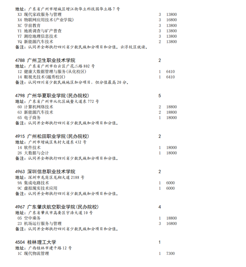 四川省2023年专科批征集志愿时间为8月16日22: 30-17日13: 30