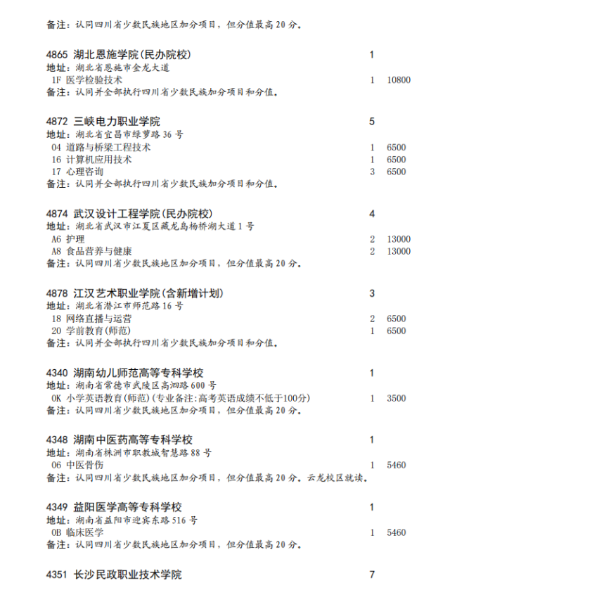 四川省2023年专科批征集志愿时间为8月16日22: 30-17日13: 30