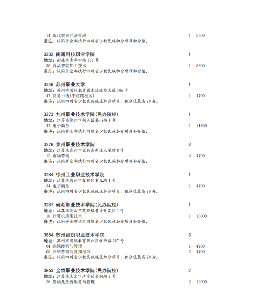 四川省2023年专科批征集志愿时间为8月16日22: 30-17日13: 30